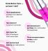 ZOLA Multifunctional product for eyebrows and eyelashes BTX Cure 15 ml - 5